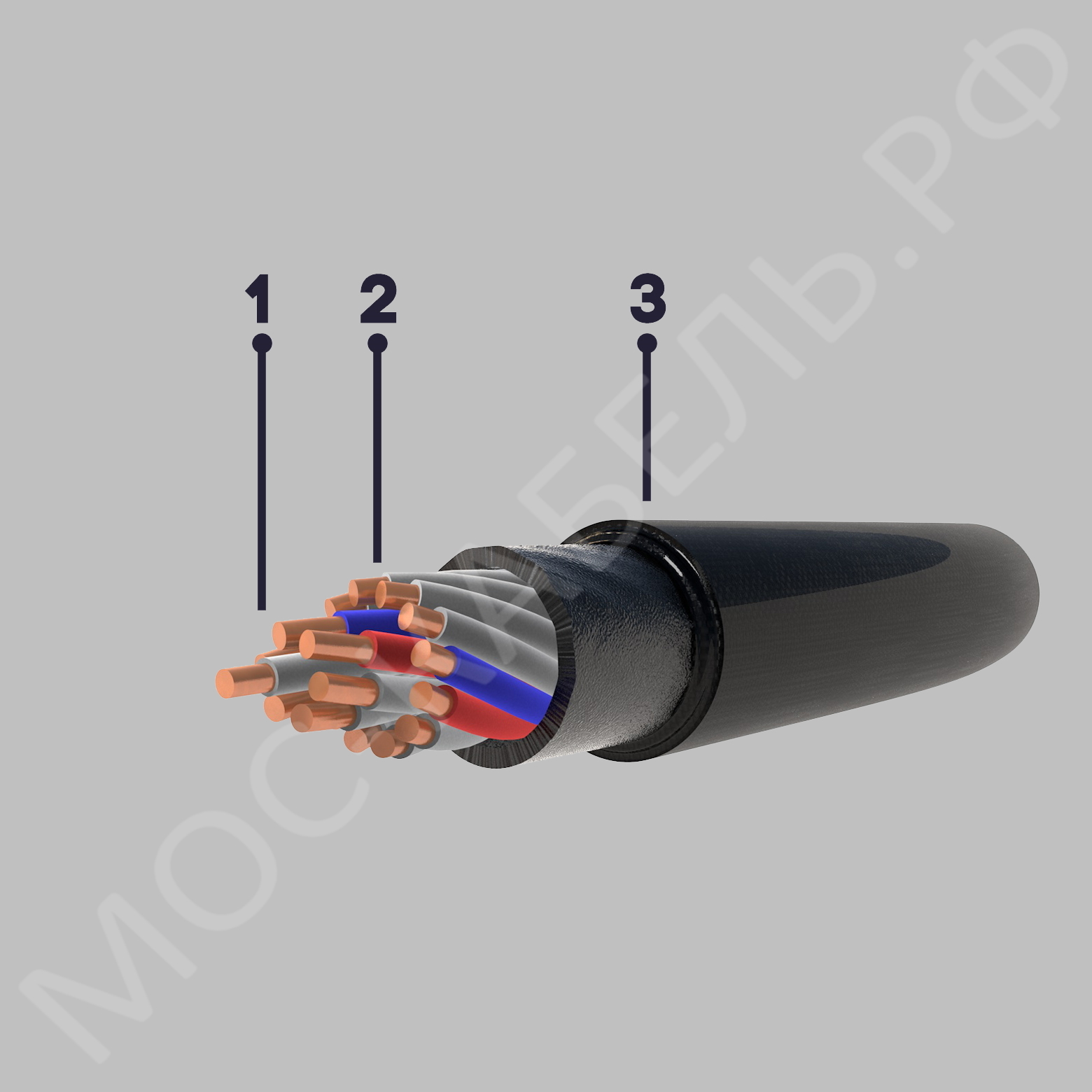 конструкция кабеля КВВГ